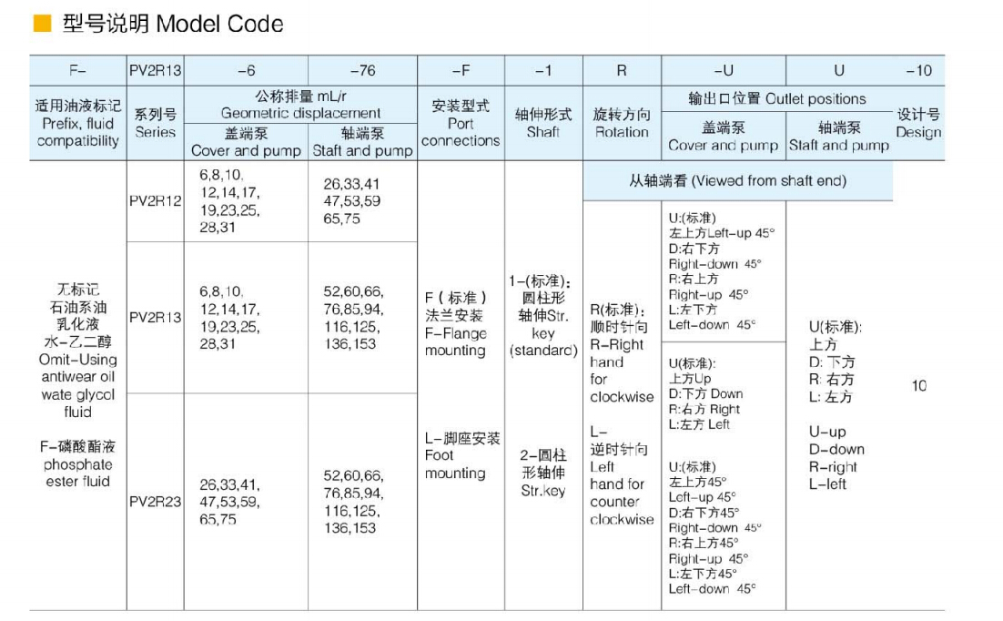 油研PV2R12系列葉片泵