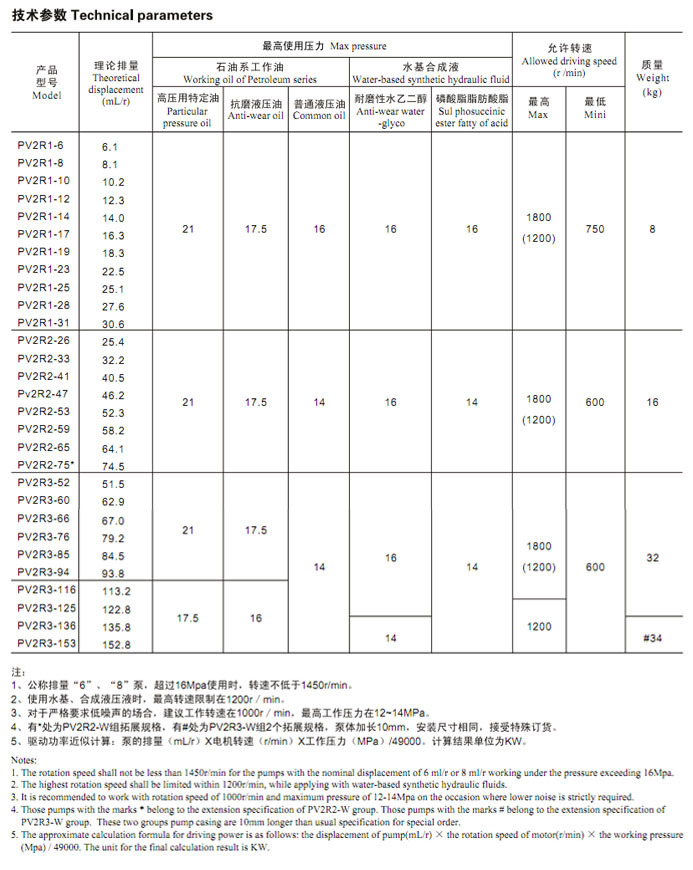油研PV2R4葉片泵