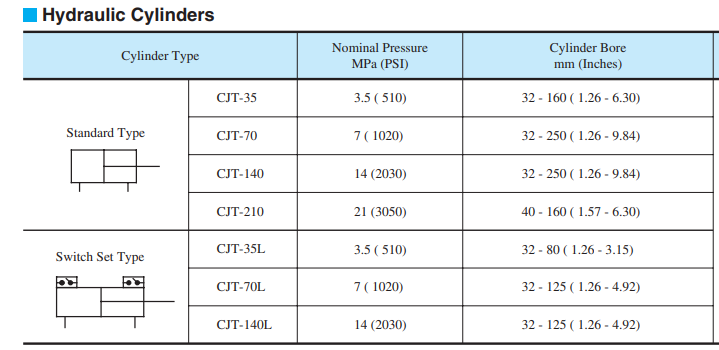 油研CJT系列液壓缸 油研CJT系列液壓缸