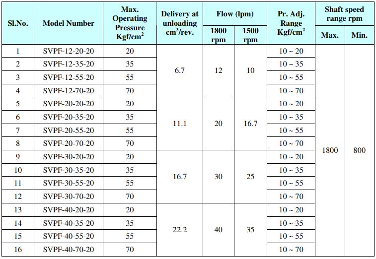 油研SVPF變量葉片泵技術參數