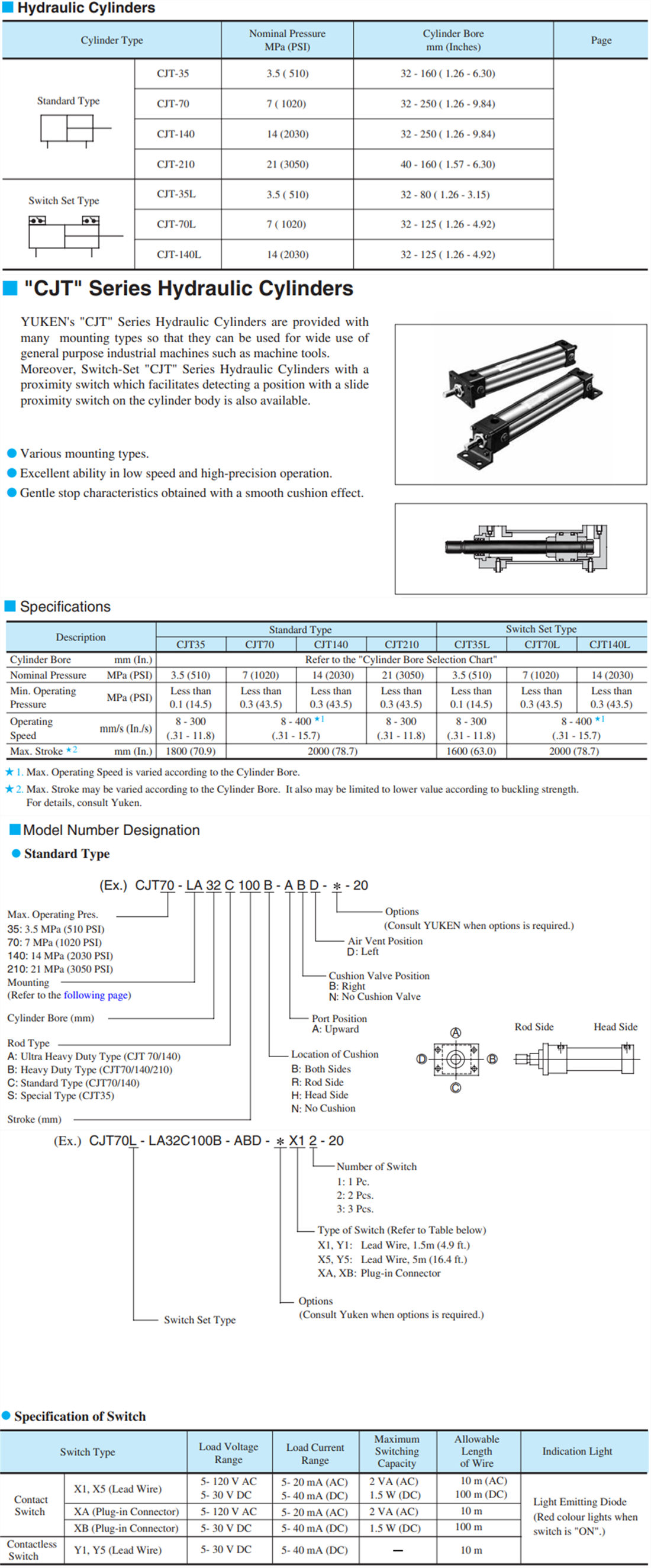 油研CJT.png 油研CJT.png