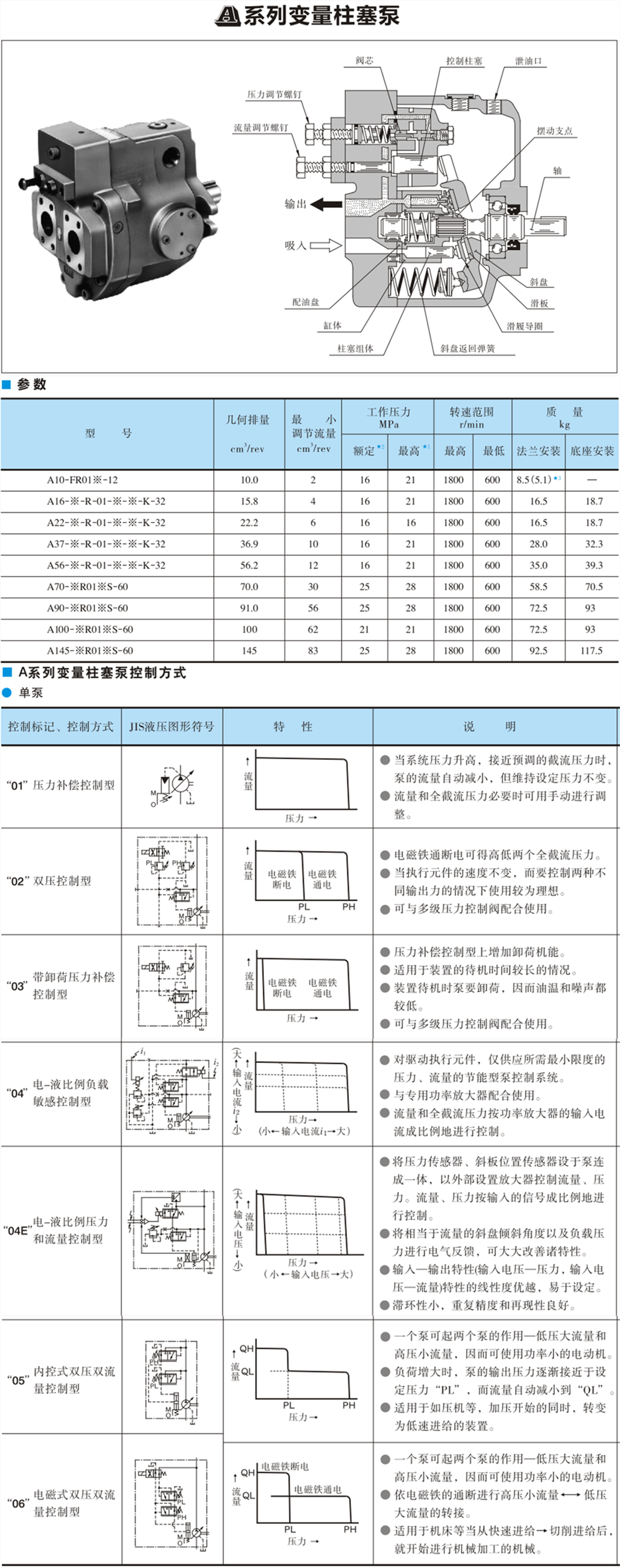 油研柱塞泵A系列.png 油研柱塞泵A系列.png