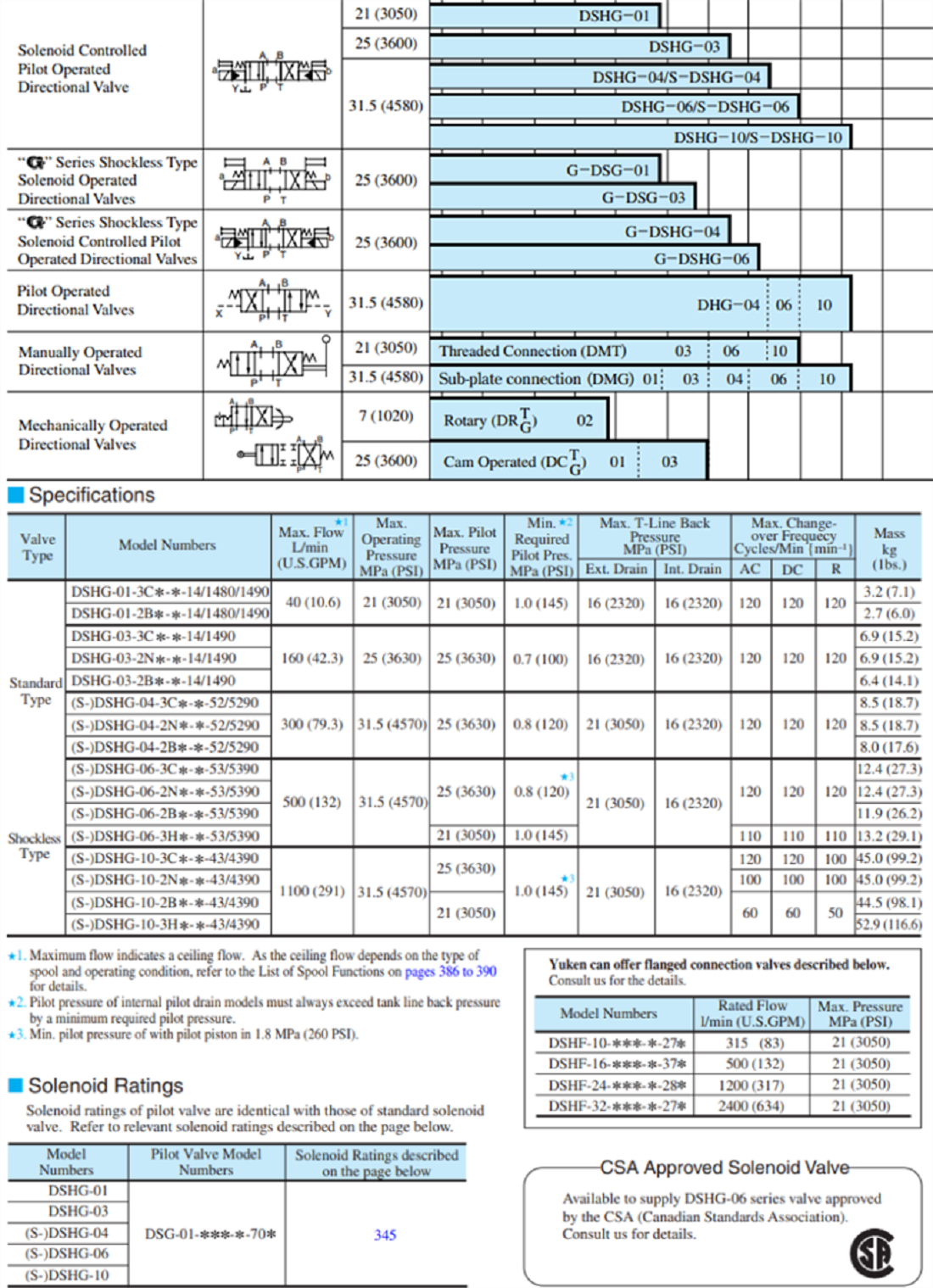 DSHG系列YUKEN電磁閥 DSHG系列YUKEN電磁閥