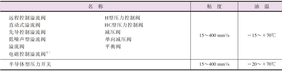 粘度和油溫.png