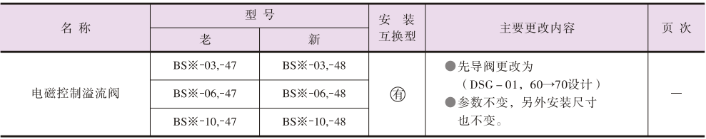 設(shè)計更改產(chǎn)品的新老互換性.png