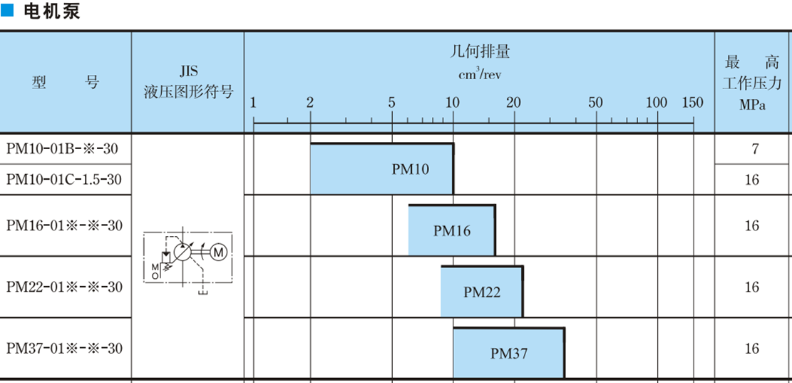 YUKEN油研PM系列電機(jī)泵.png