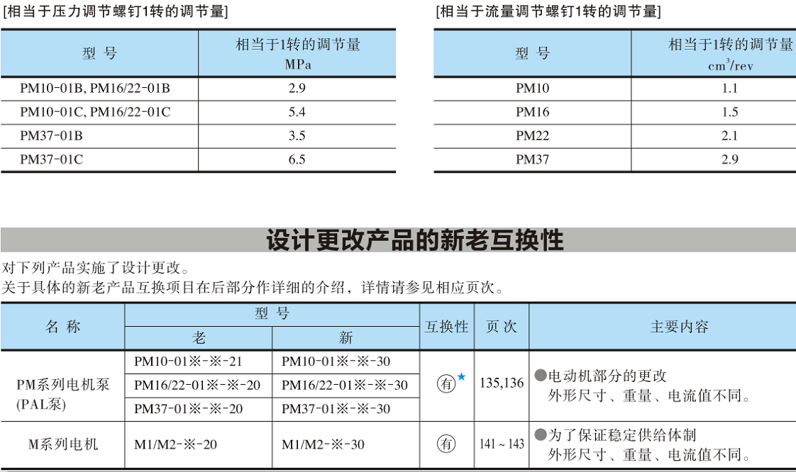 油研PM系列電機(jī)泵.png