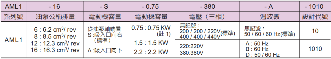 AML1系列電動(dòng)機(jī)泵浦型號(hào)意義.png