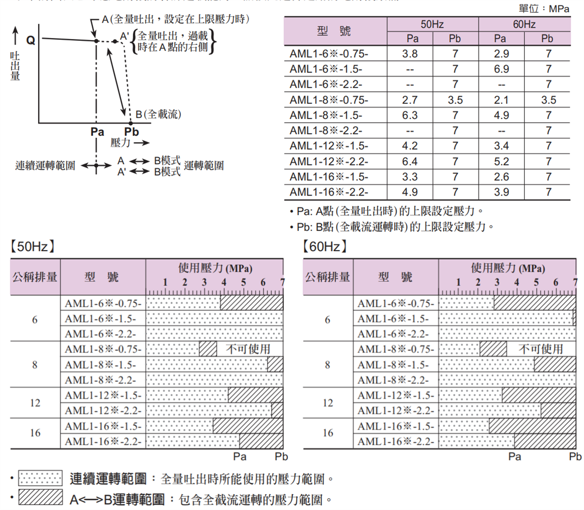 臺灣YUKEN電動機泵浦使用壓力範(fàn)圍