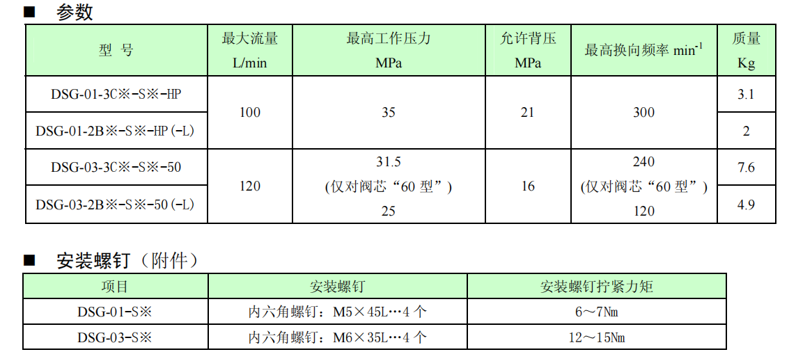 位置監測開關技術參數及電氣回路