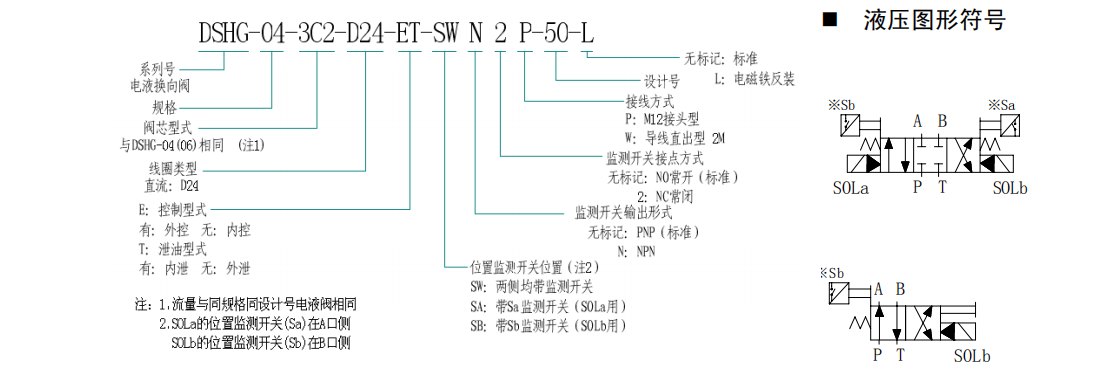DSHG-04,DSHG-06帶位置監測開關電液換向閥型號說明