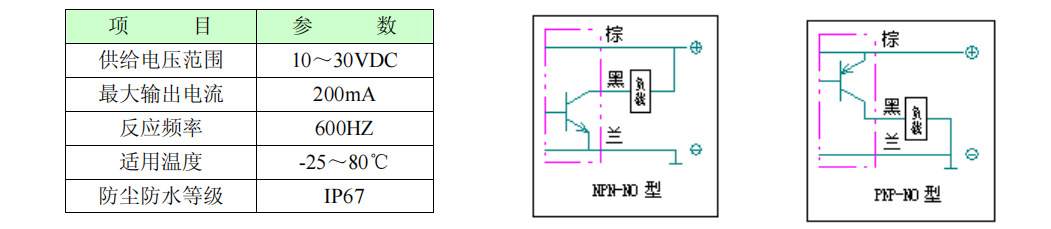 位置監測開關技術參數及電氣回路