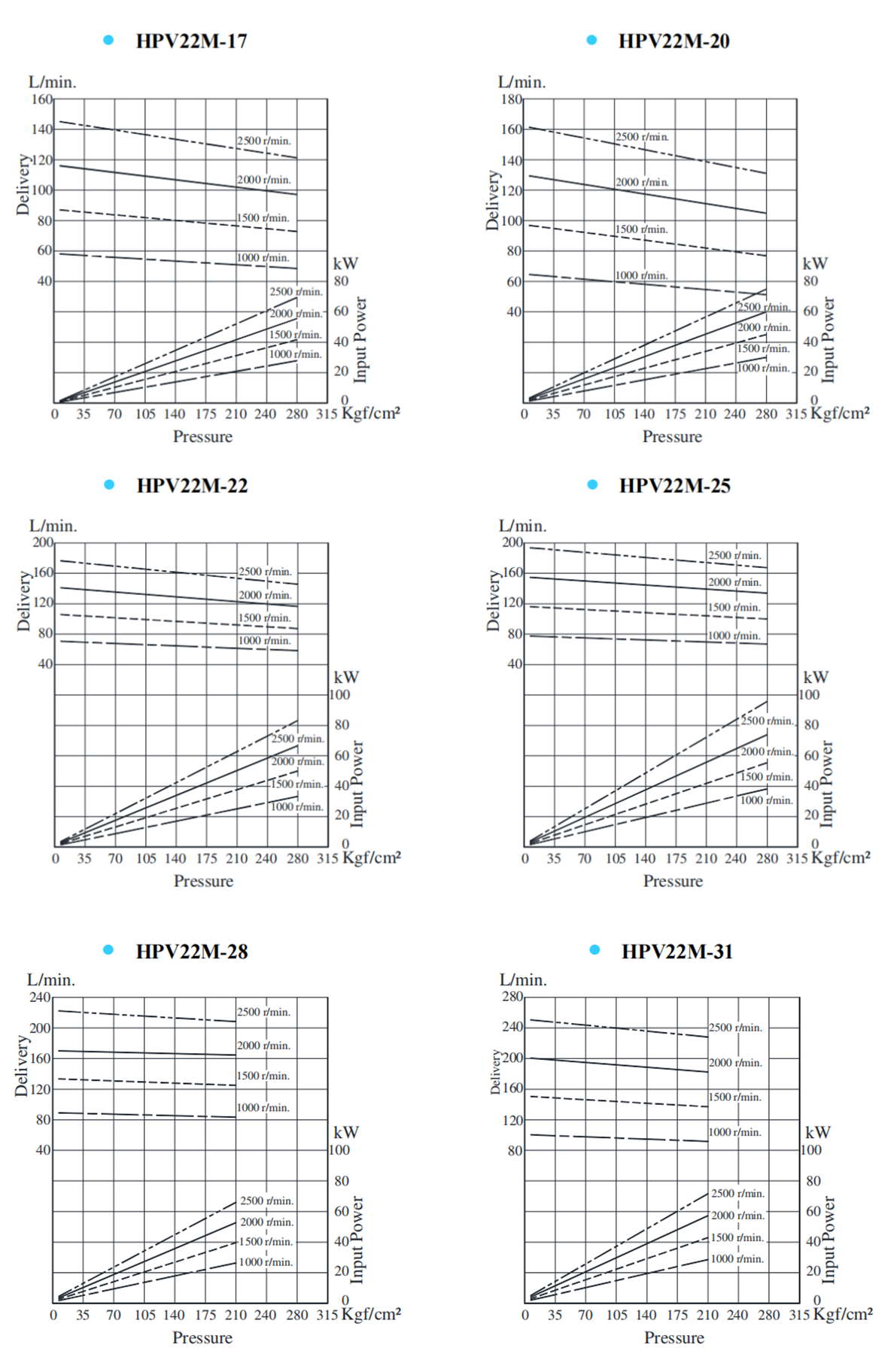 典型泵特性.png 典型泵特性.png