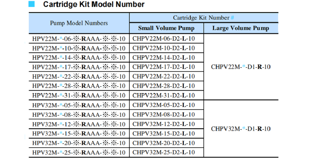 HPV32M系列油研雙聯葉片泵墨盒套件型號 HPV32M系列油研雙聯葉片泵墨盒套件型號