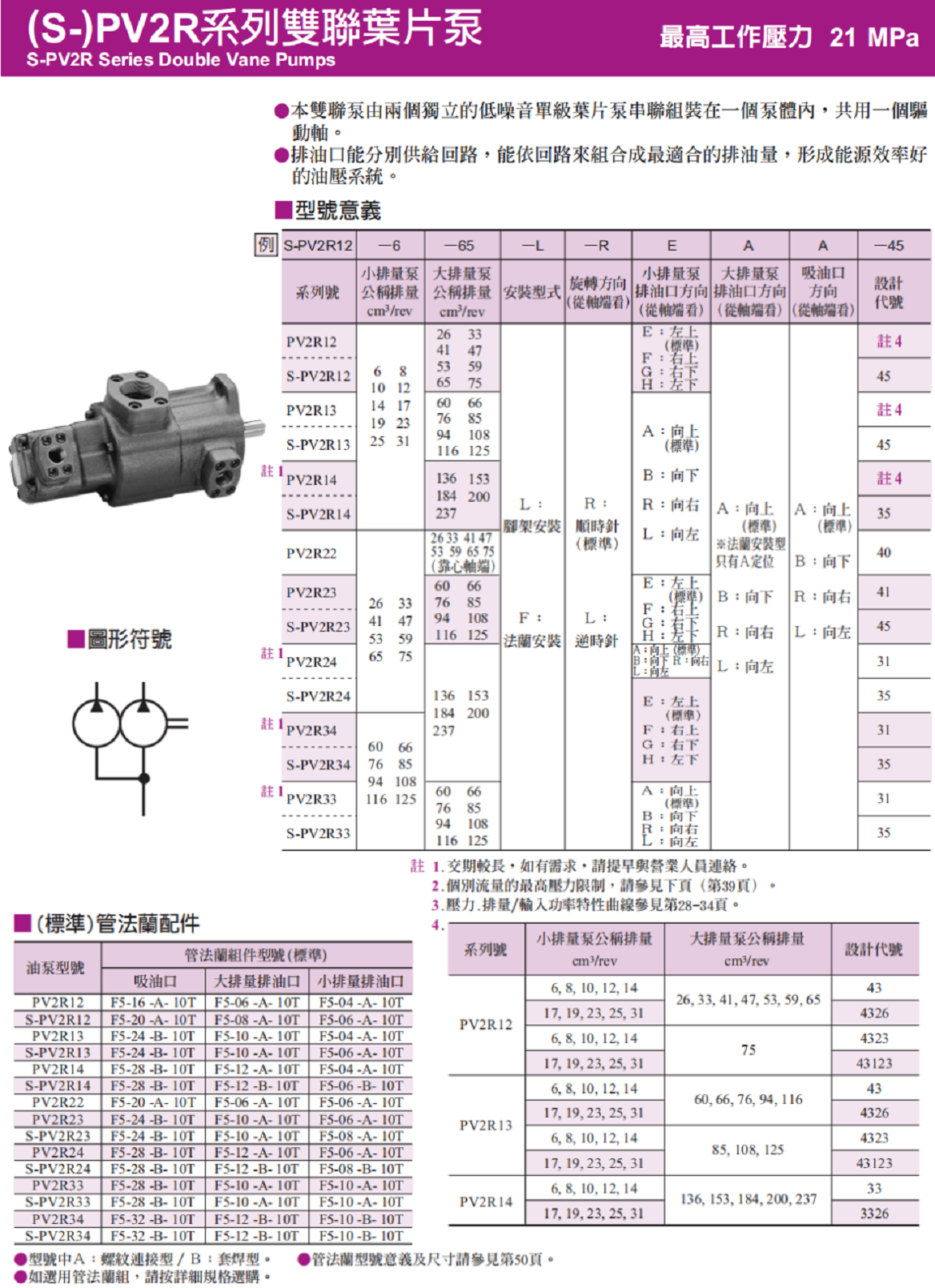 PV2R系列油研雙聯葉片泵型號說明