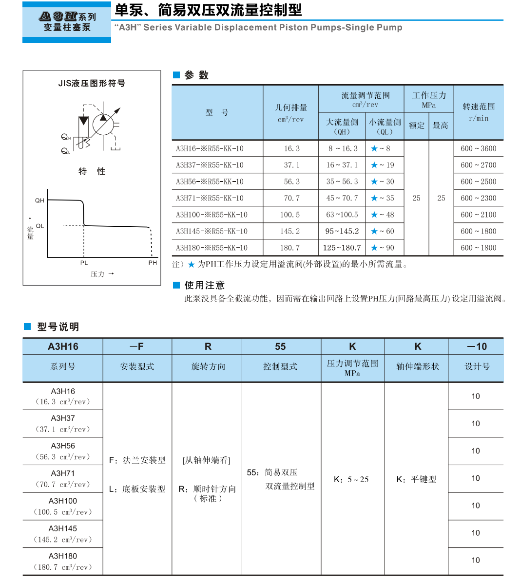YUKEN油研A3H系列變量柱塞泵參數及型號說明