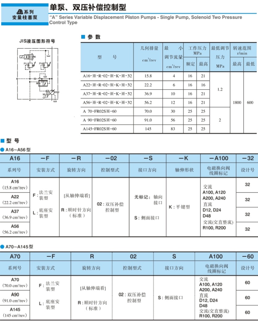 雙壓補償控制型油研變量柱塞泵參數及型號說明