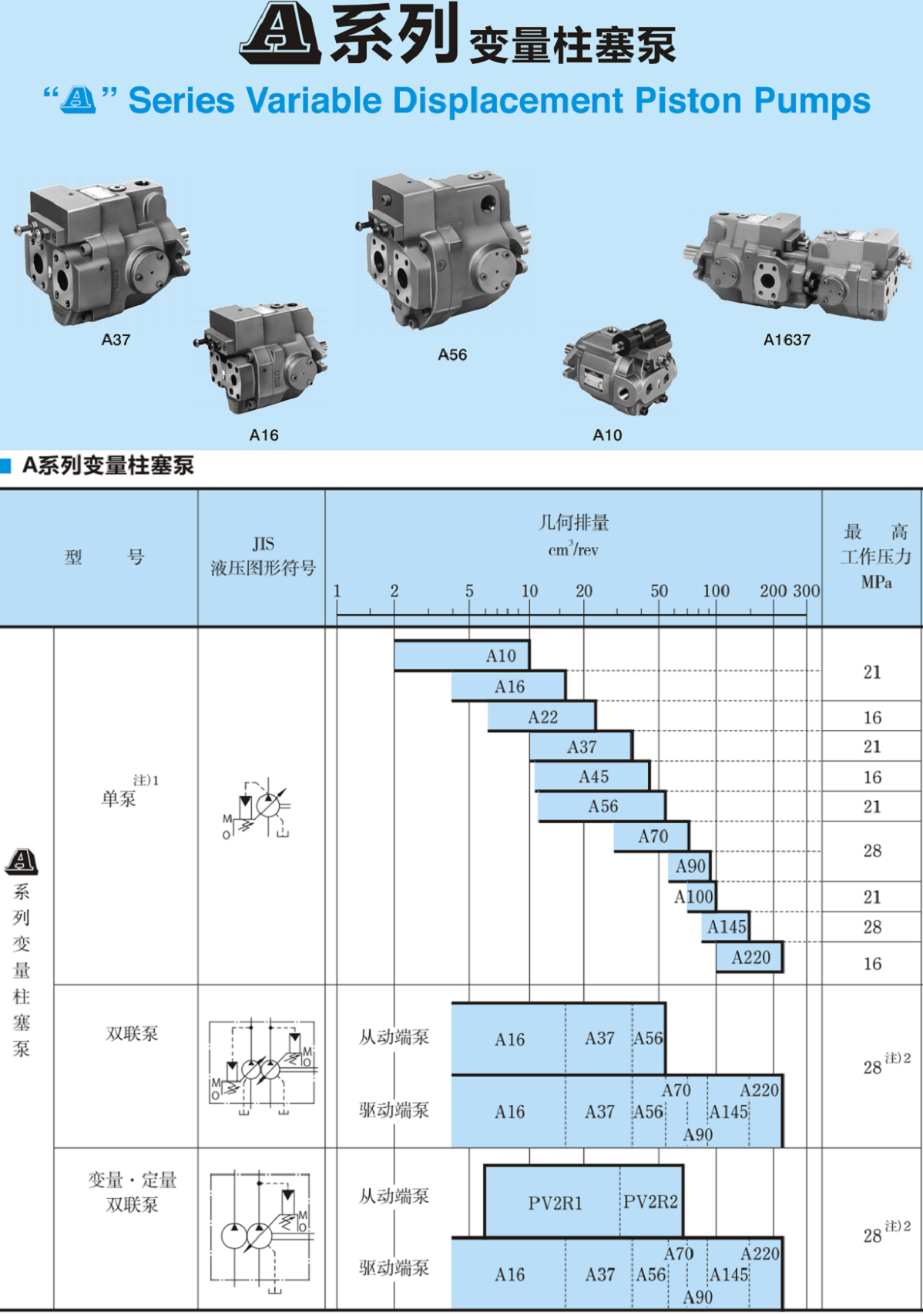 油研A系列變量柱塞泵型號及參數
