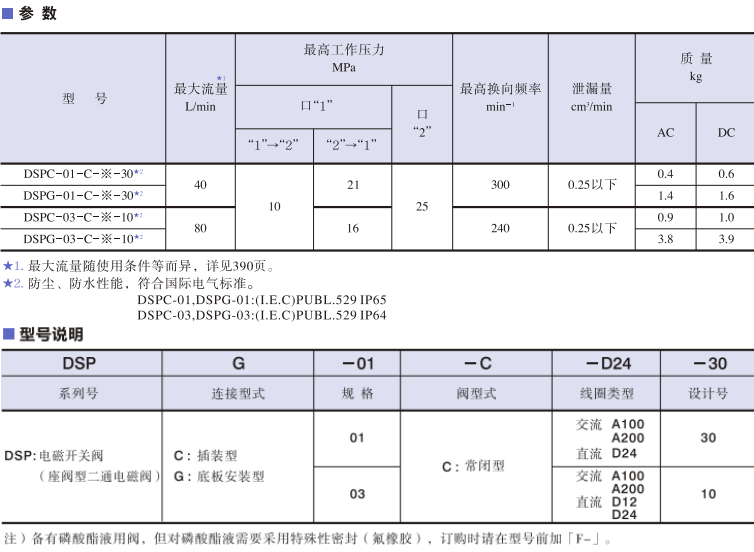 YUKEN電磁開關閥
