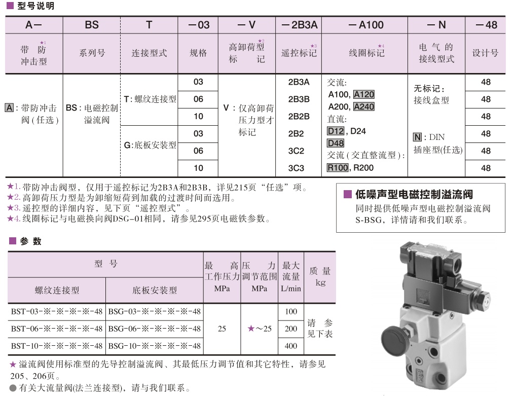 yuken電磁控制溢流閥型號說明及參數