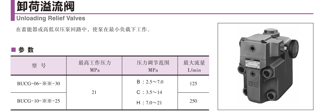 油研卸荷溢流閥