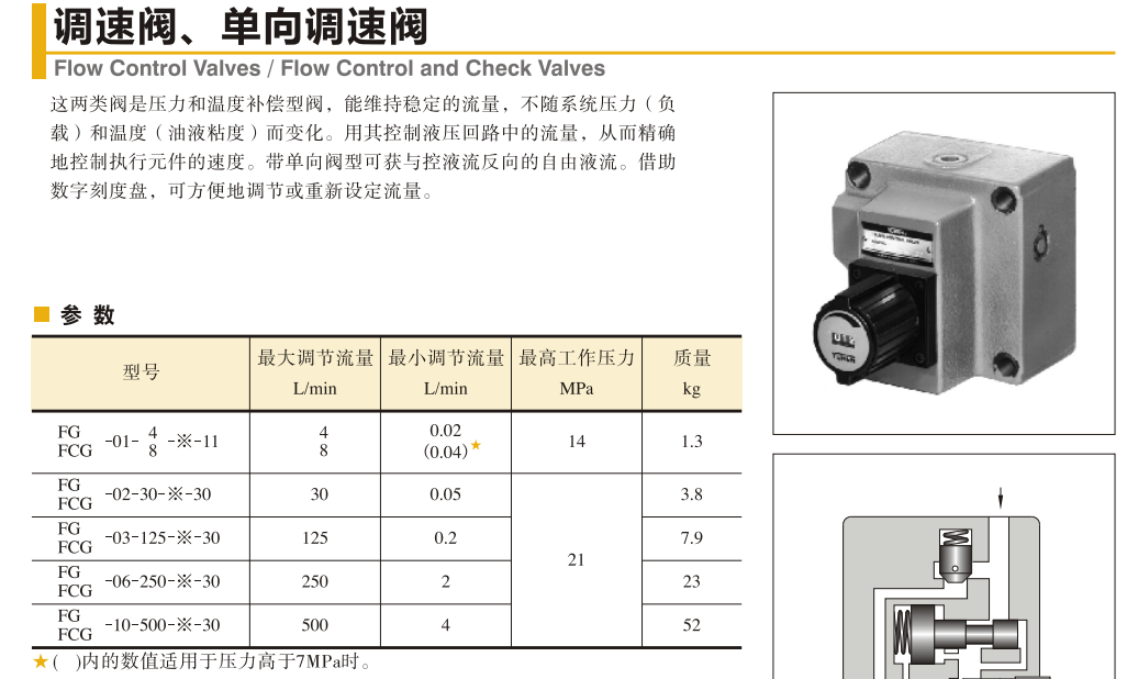 YUKEN單向調速閥