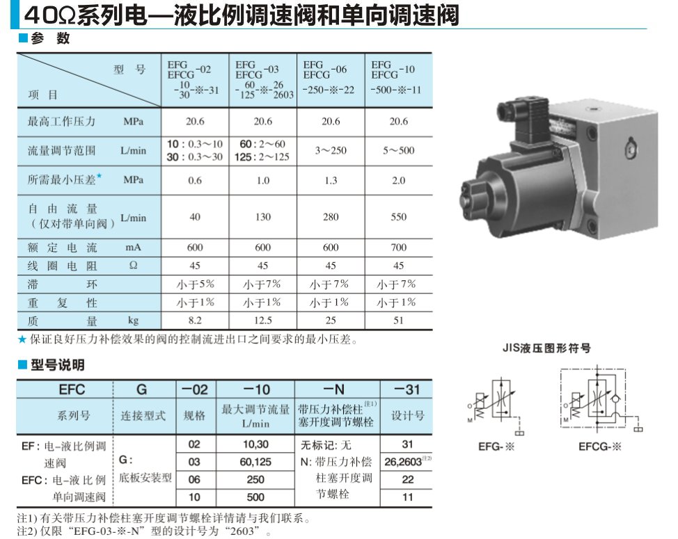 油研電-液比例調速閥