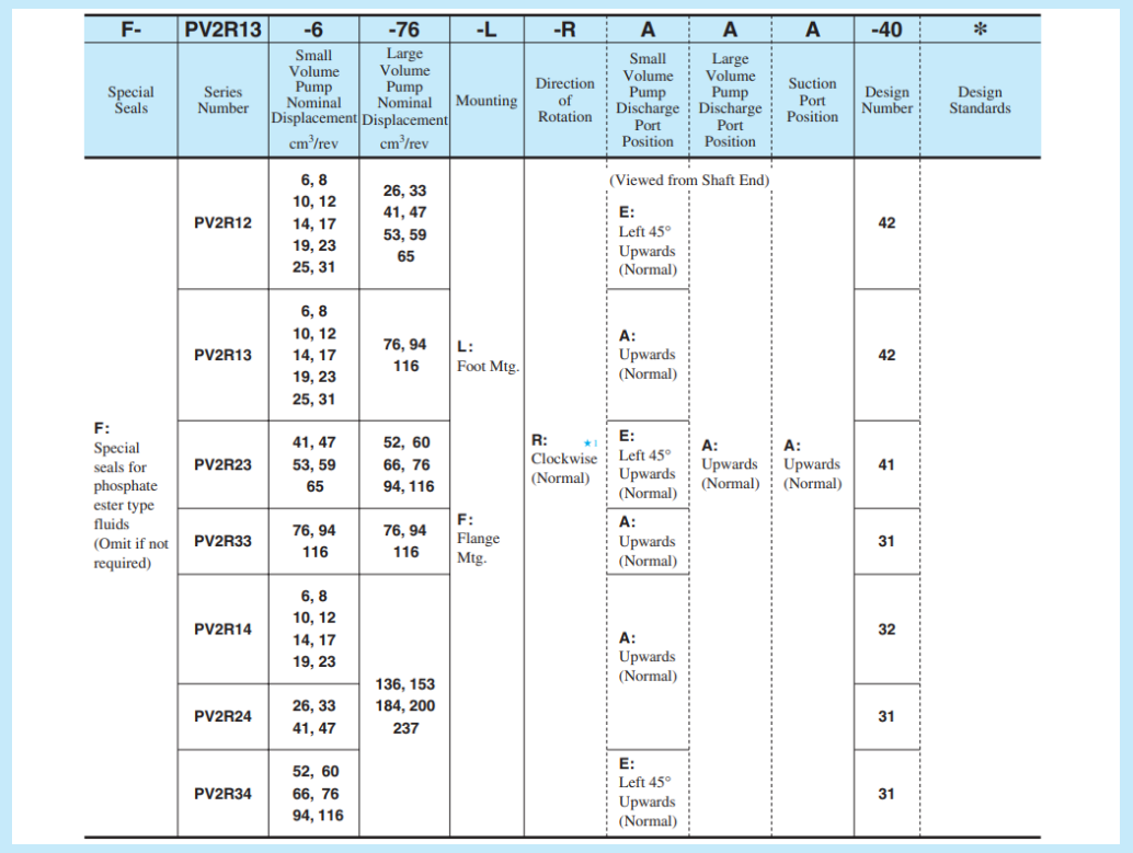 油研PV2R雙聯泵型號說明
