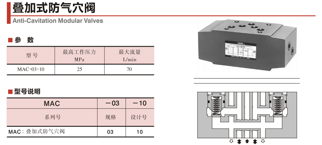 油研MAC-03-10電磁閥 油研MAC-03-10電磁閥