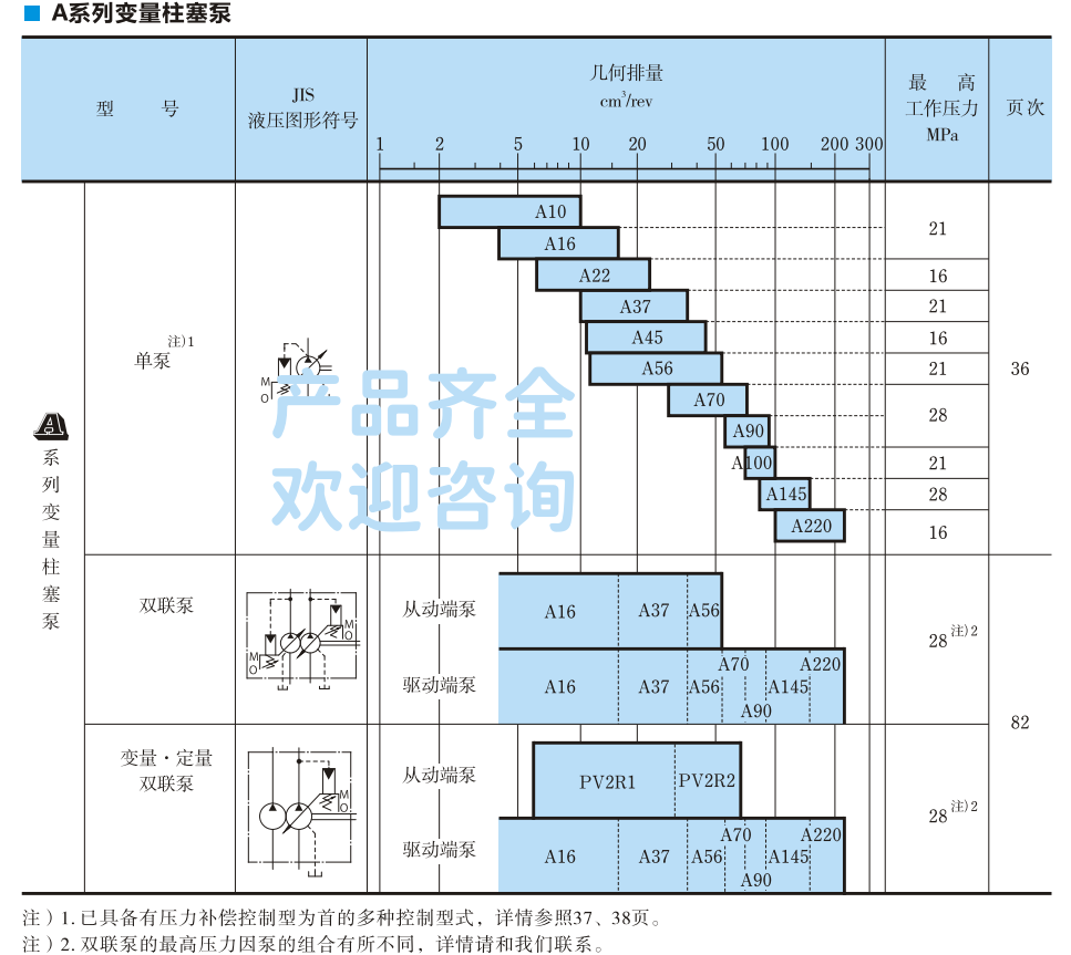 YUKEN柱塞泵型號參數 YUKEN柱塞泵型號參數