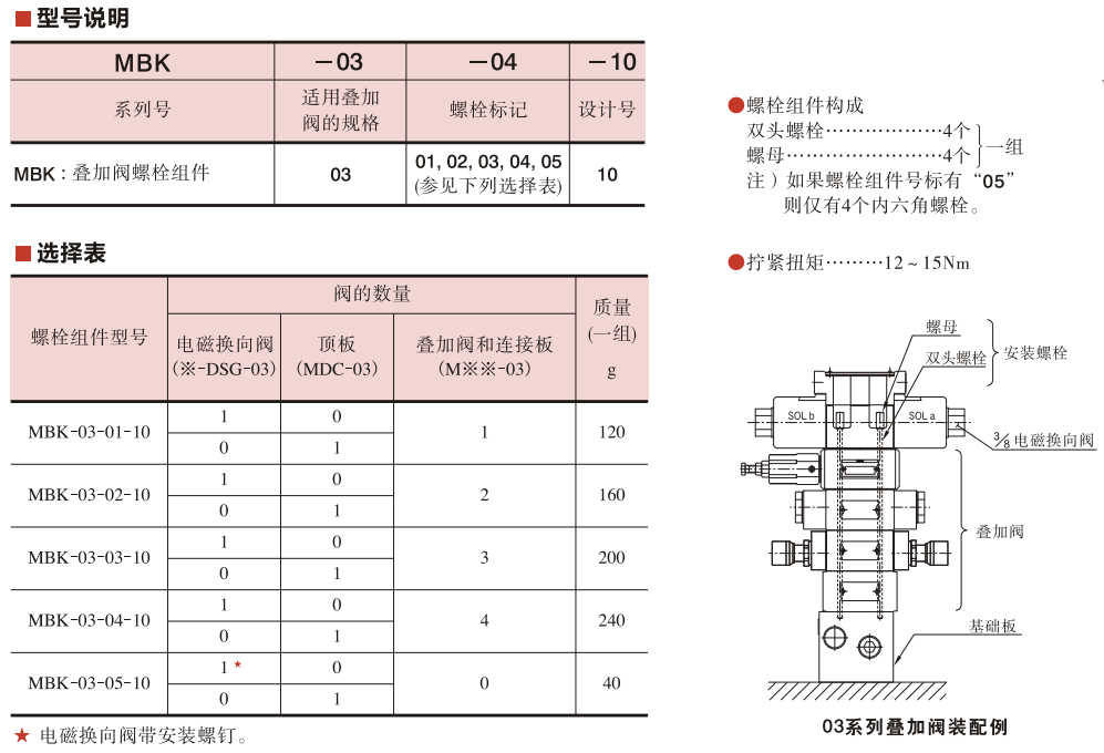 油研MBK-03安裝螺栓組件
